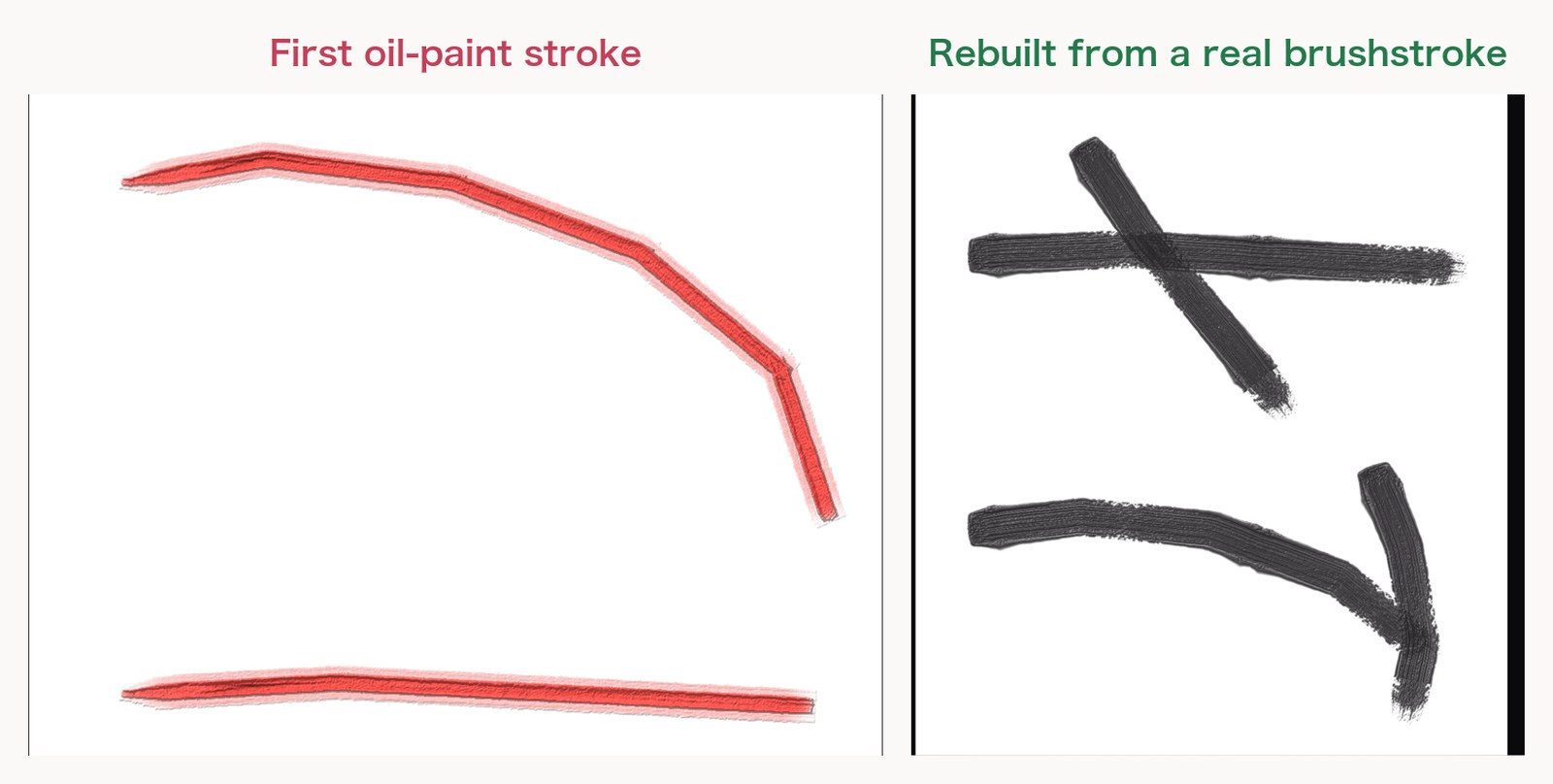 Left: the first oil-paint stroke. Right: a stroke rebuilt from studying real brushstrokes
