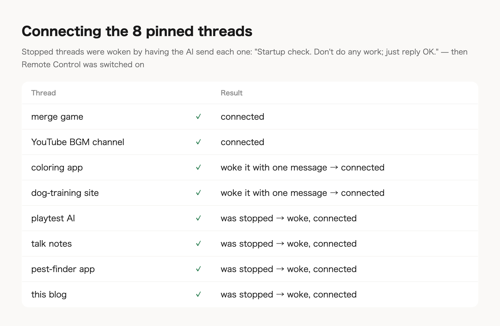 Connecting the 8 pinned threads: even the stopped ones connected after being woken with one message